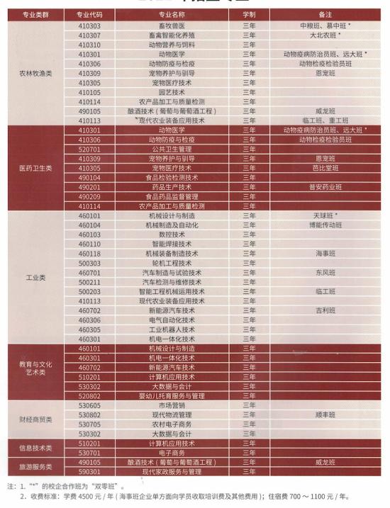 甘肃畜牧工程职业技术学院2022单招专业有哪些