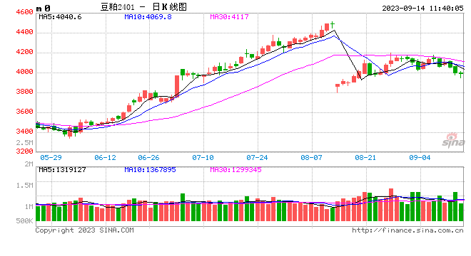 光大期货：9月14日农产品日报