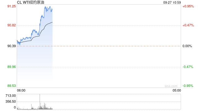 光大期货：9月27日能源化工日报