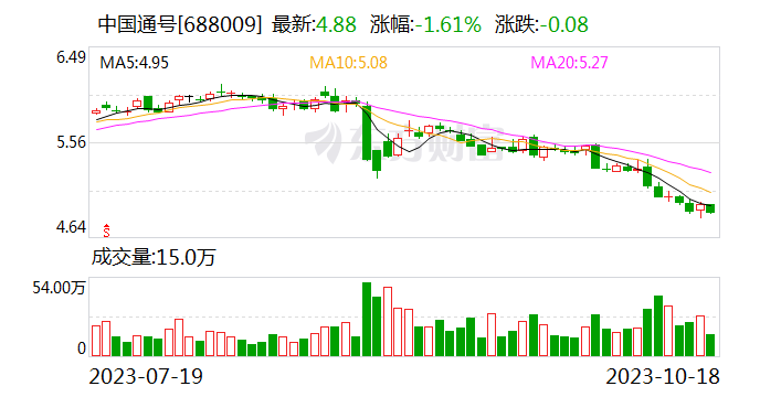 中国通号：控股股东拟5000万元-1亿元增持公司股份