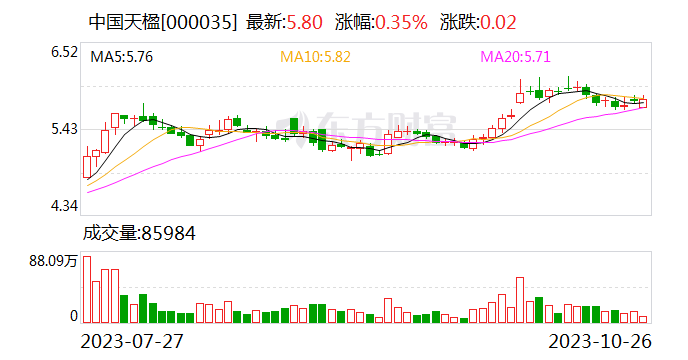 中国天楹大单密集落地 业务版图加速扩张